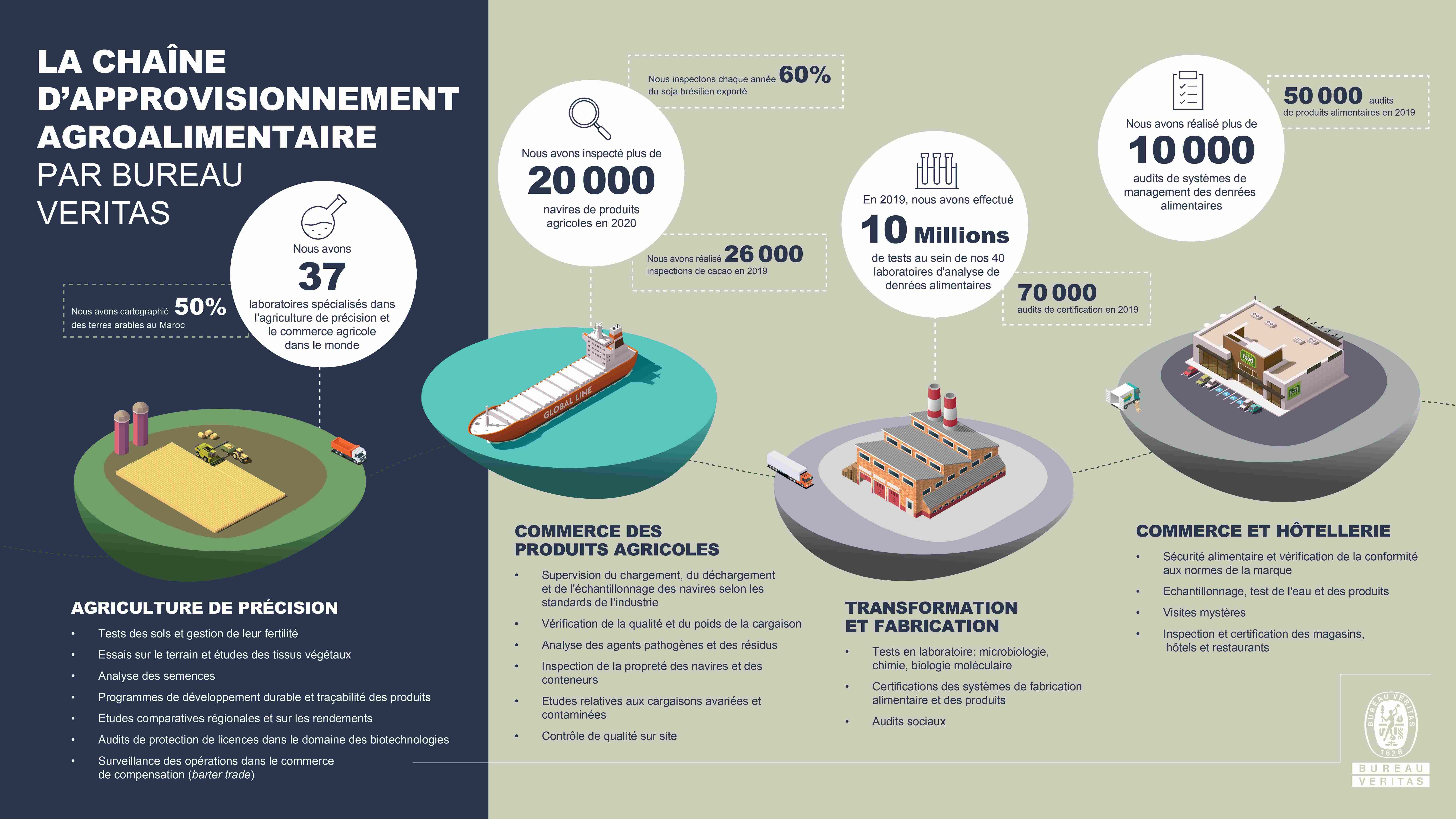 Infographie_Agroalimentaire_FR